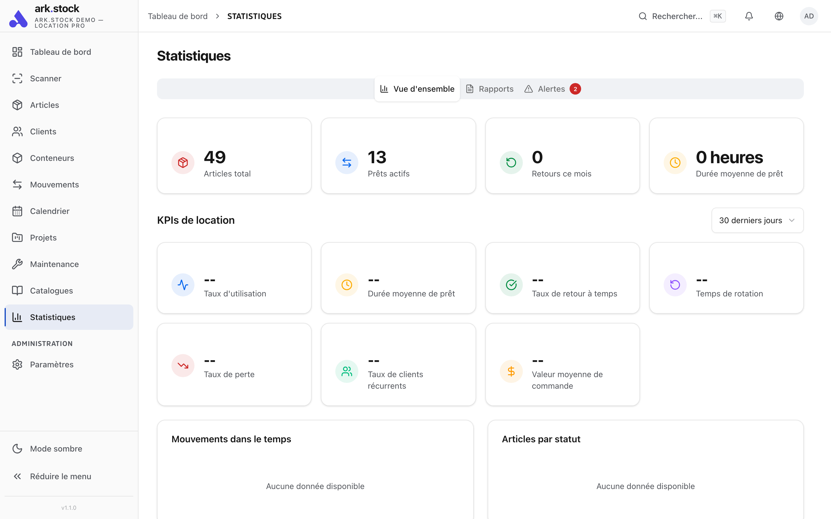 The four preset dashboards side by side